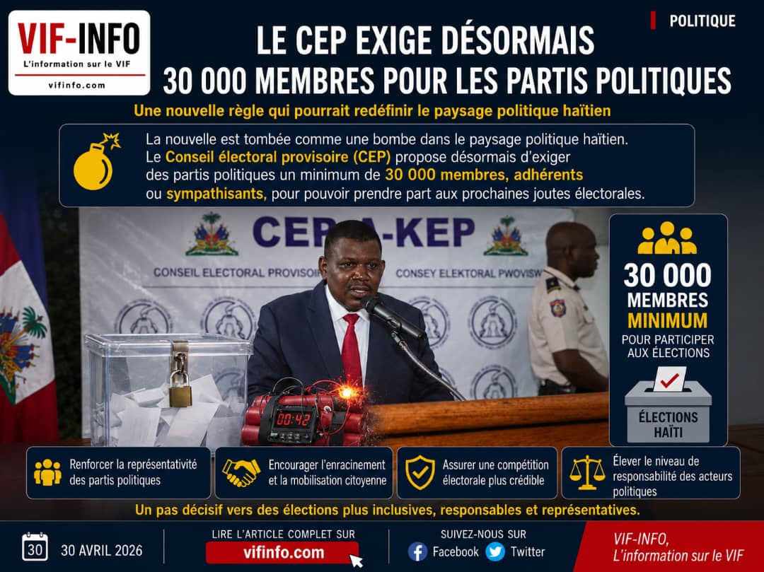 Vif débat politique autour d’une nouvelle exigence du CEP sur les partis politiques